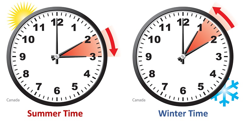 برنامه تغییر ساعت زمستانی و تابستانی در کانادا